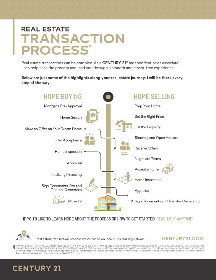 Transactions Timeline